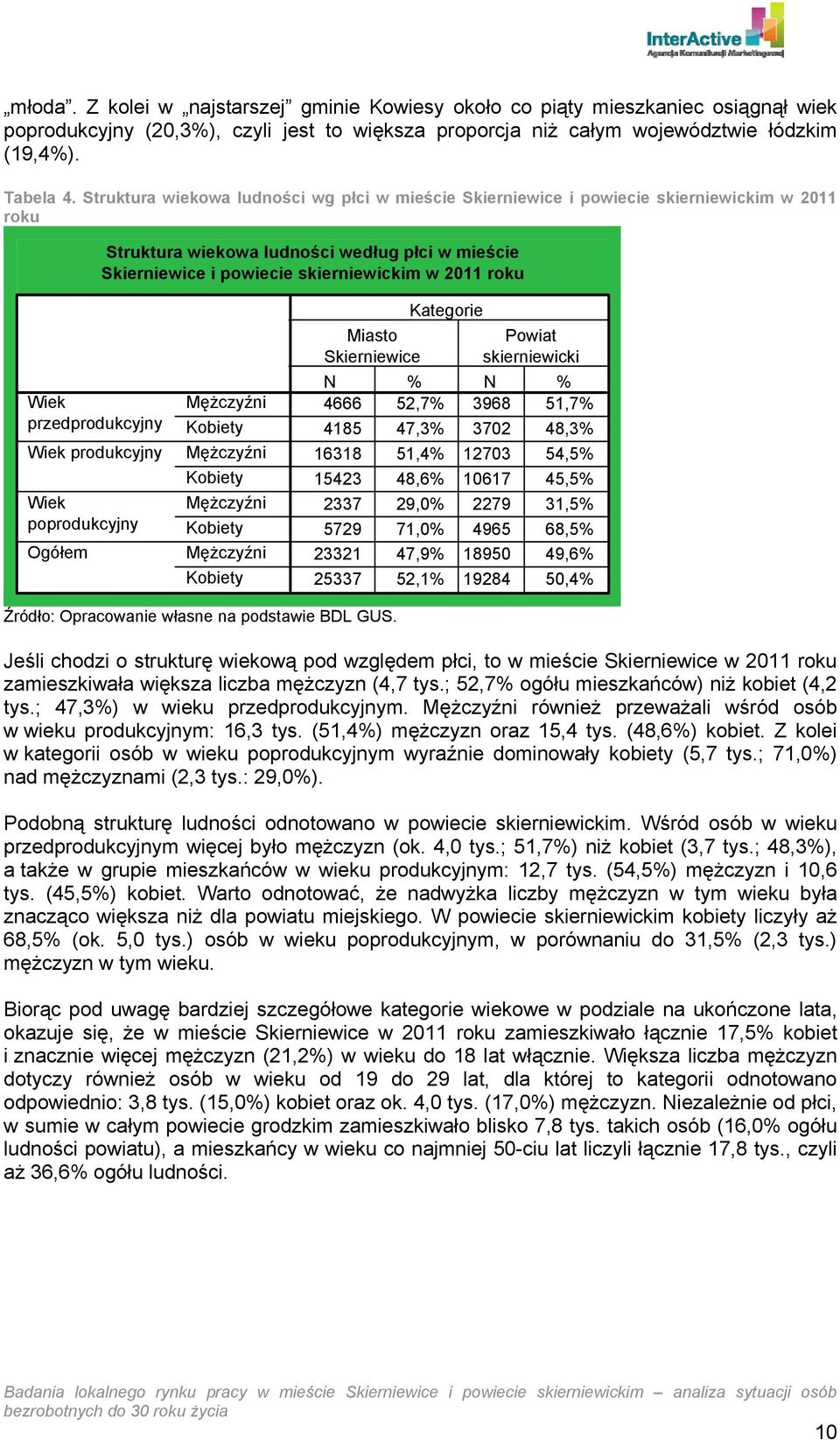 Wiek przedprodukcyjny Wiek produkcyjny Wiek poprodukcyjny Ogółem Mężczyźni Kobiety Mężczyźni Kobiety Mężczyźni Kobiety Mężczyźni Kobiety Miasto Skierniewice Kategorie Powiat skierniewicki N % N %