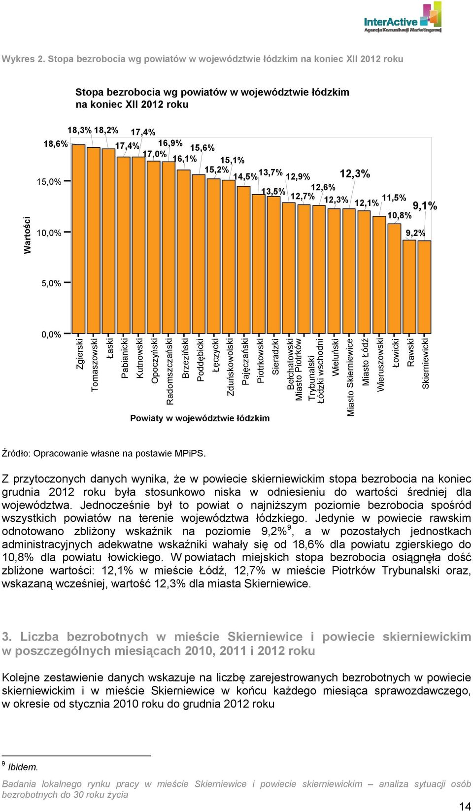 16,1% 15,1% 15,2% 14,5% 13,7% 12,9% 12,3% 15,0% 13,5% 12,6% 12,7% 12,3% 12,1% 11,5% 9,1% 10,8% Wartości 10,0% 9,2% 5,0% 0,0% Pabianicki Kutnowski Pajęczański Wieruszowski Opoczyński Radomszczański