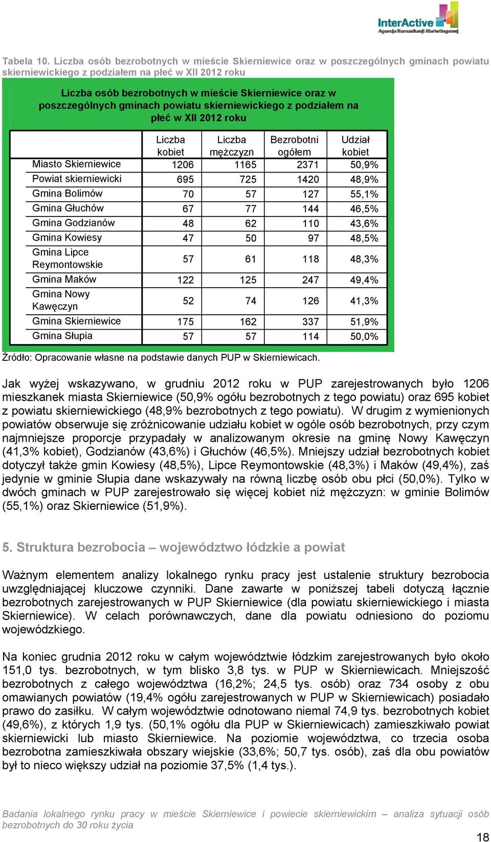 poszczególnych gminach powiatu skierniewickiego z podziałem na płeć w XII 2012 roku Miasto Skierniewice Powiat skierniewicki Gmina Bolimów Gmina Głuchów Gmina Godzianów Gmina Kowiesy Gmina Lipce