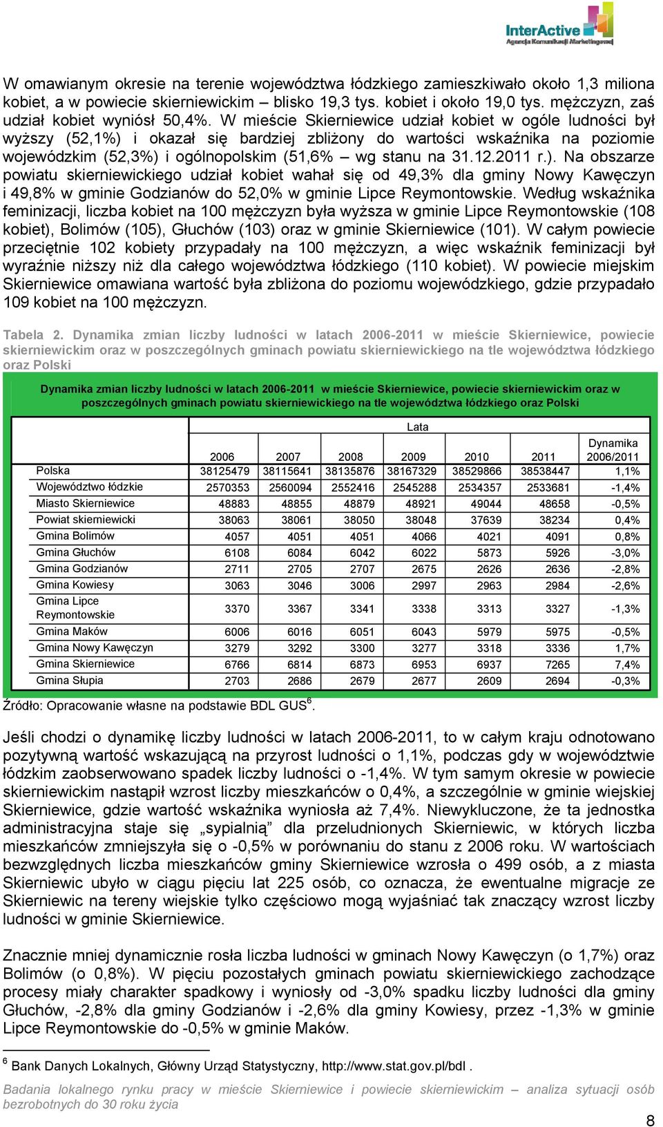 W mieście Skierniewice udział kobiet w ogóle ludności był wyższy (52,1%) i okazał się bardziej zbliżony do wartości wskaźnika na poziomie wojewódzkim (52,3%) i ogólnopolskim (51,6% wg stanu na 31.12.