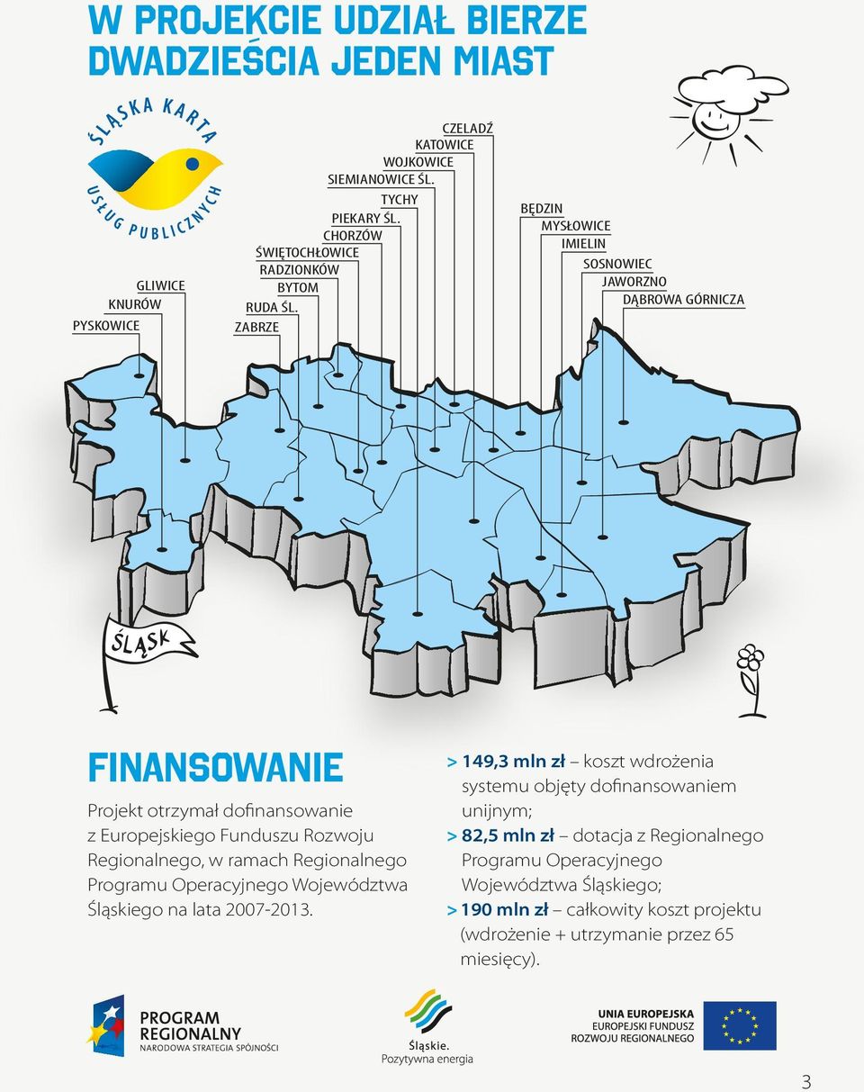 ZABRZE BĘDZIN MYSŁOWICE IMIELIN SOSNOWIEC JAWORZNO DĄBROWA GÓRNICZA FINANSOWANIE Projekt otrzymał dofinansowanie z Europejskiego Funduszu Rozwoju Regionalnego, w