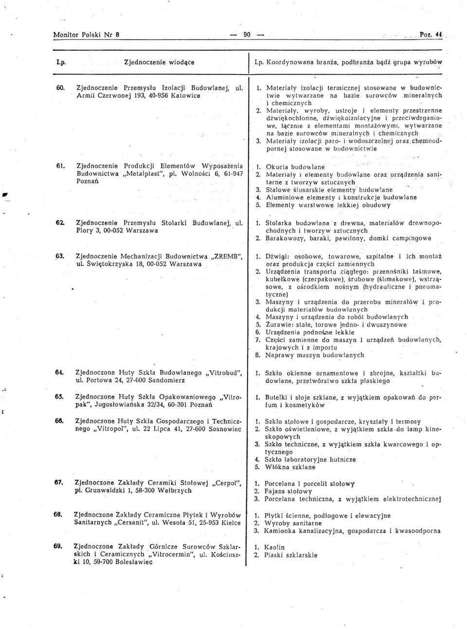 ustroje i elementy przestrzenne dźwięk ochłonne, dźwięk oizolacy jne i przeciwdrgani o we, łącznie z elementarni montaźowymi, wytwarzane na. bazie surowców mineralnycp i chemicznych. " 3.