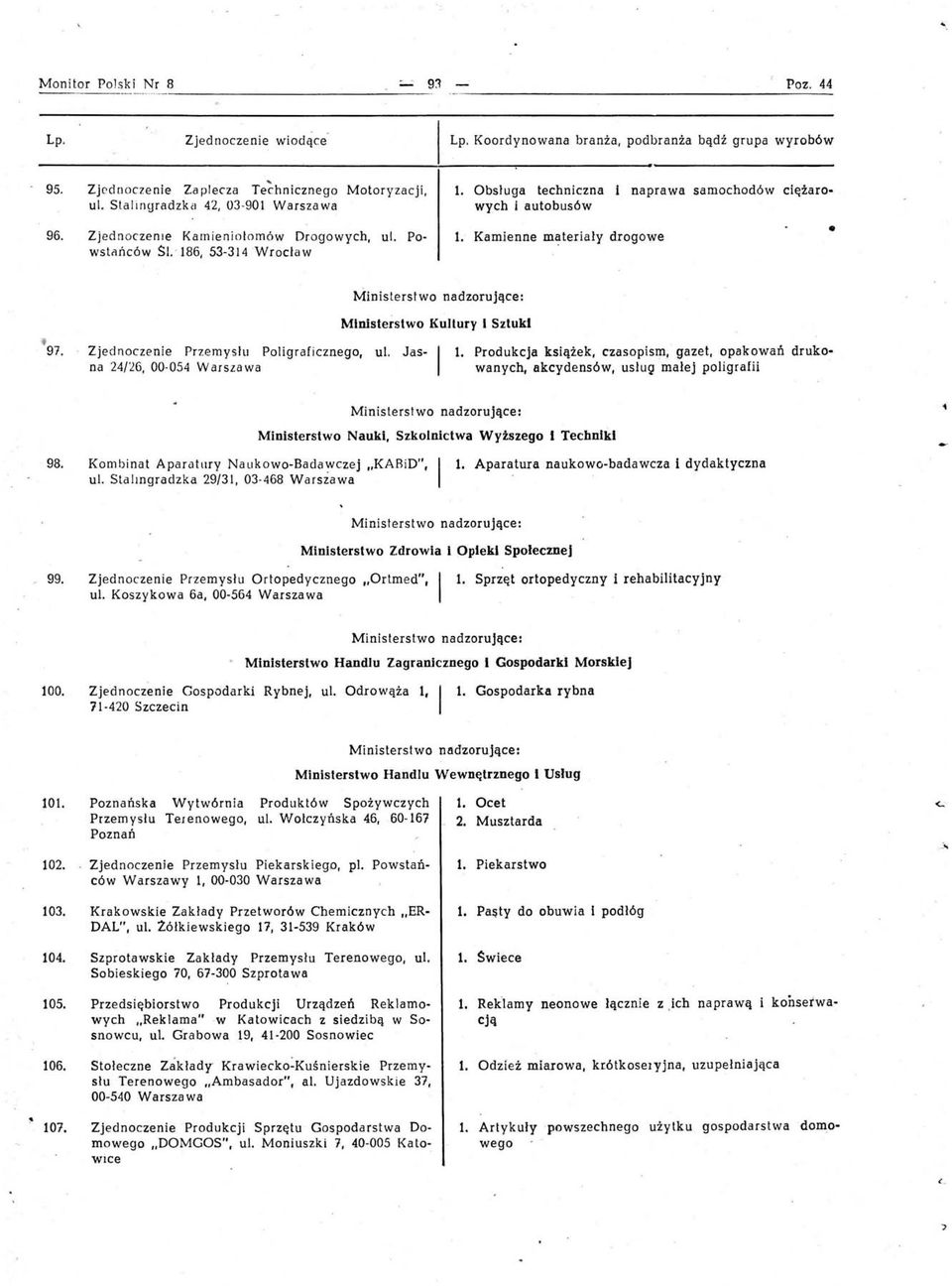 Obsługa techniczna i naprawa samochodów ciężarowych i autobusów 1. Kamienne materiały drogowe.. 97. Zjednoczen ie Prz e mysłu Poligraficznego, ul. Jas- I 1.