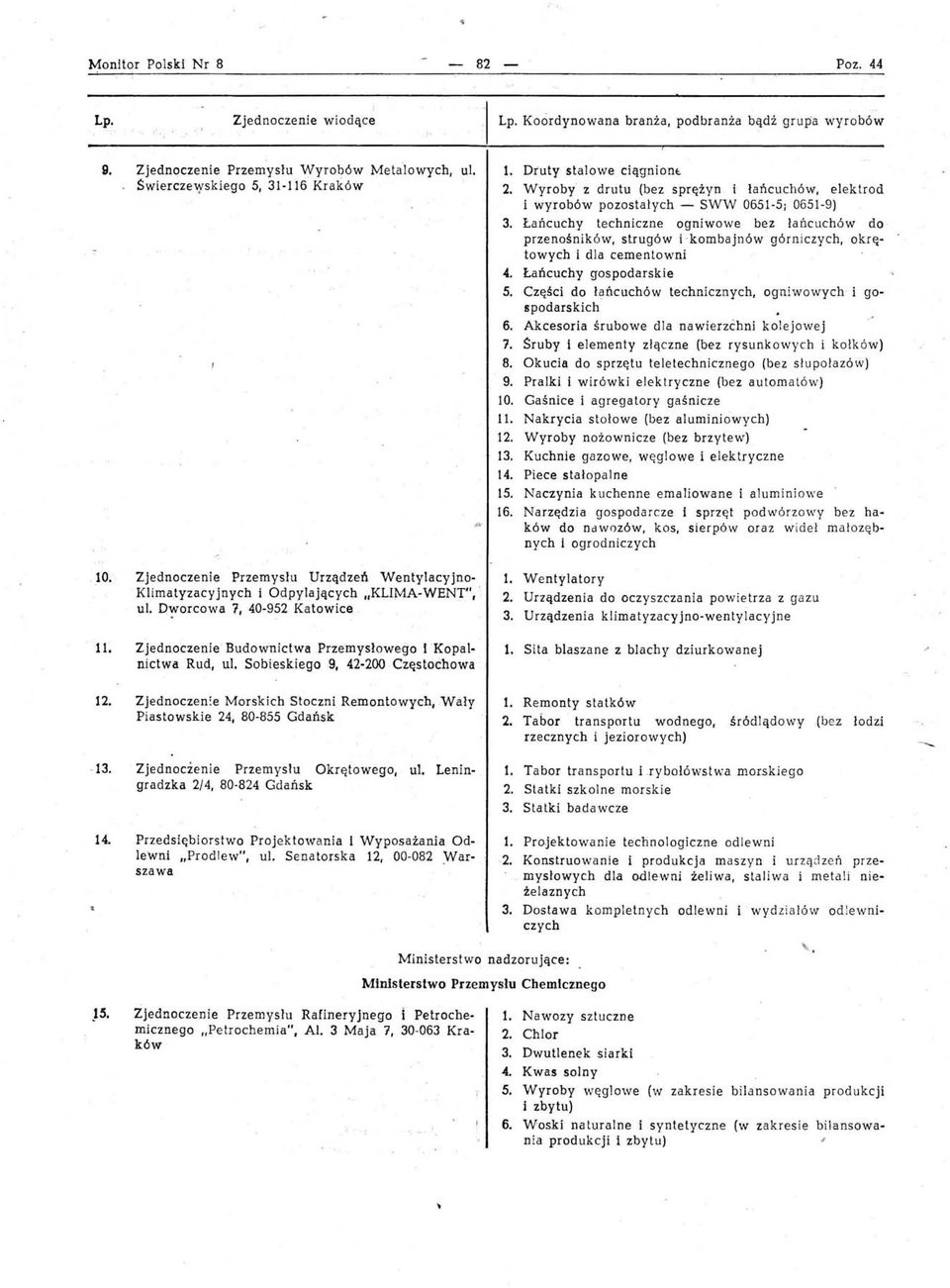 Łańcuchy techniczne ogniwowe bez łańcuchów do przenośników, strugów i -kombajnów górniczych, okrętowych i dla cementowni 4. 5. 6. 7. 8. 9. 10. 11. 12. 13. 14. 15. 16.