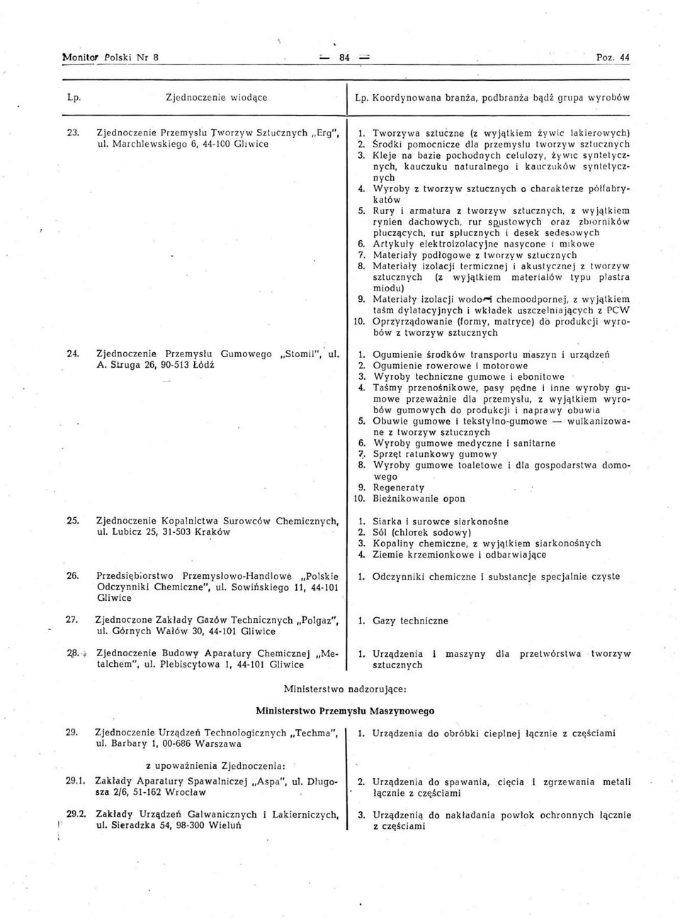 Kleje na bazie pochodnych celulozy, żywic syntetycznych, kauczuku naturalnego i kauczuków syntetycznych 4. Wyroby z tworzyw sztucznych o charakterze półfabrykatów. 5.