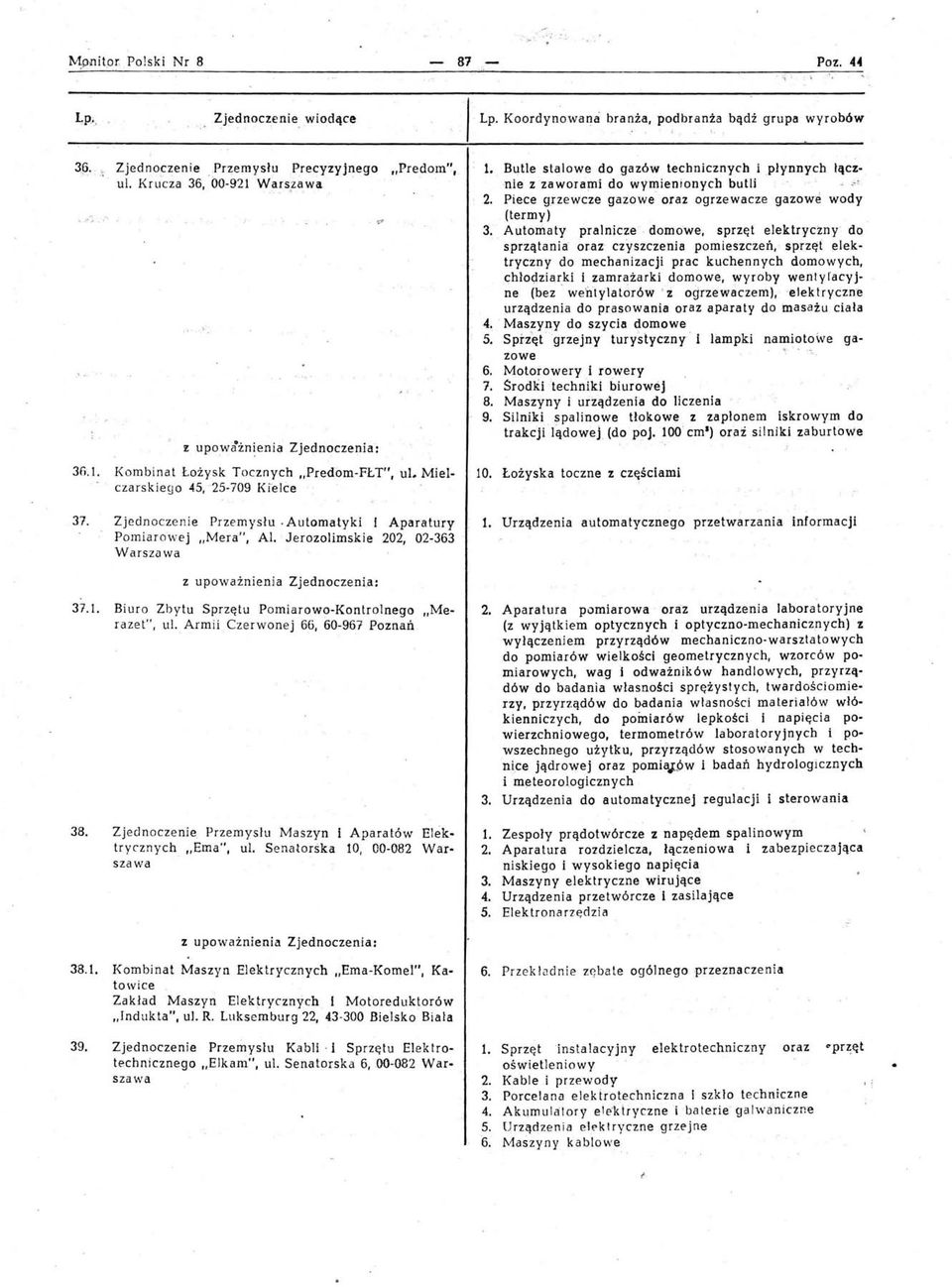 Piece grzewcze gazowe oraz ogrzewacze gazowe wody (termy). 3. Automaty pralnicze ' domowe, sprzęt elektryczny do.