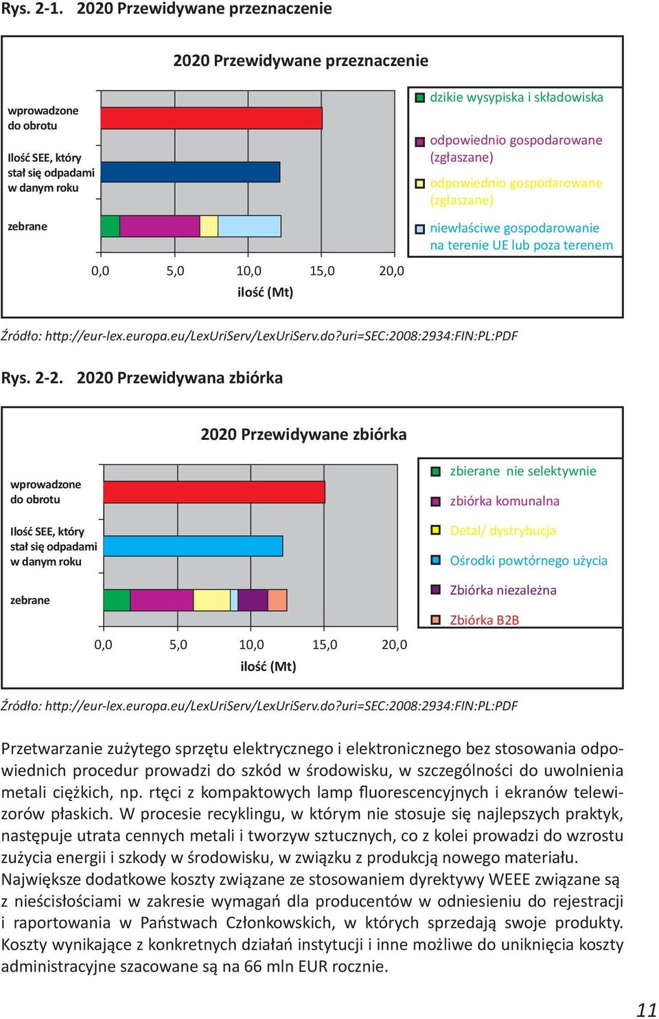 (zgłaszane) odpowiednio gospodarowane (zgłaszane) zebrane 0,0 5,0 10,0 15,0 20,0 ilość (Mt) niewłaściwe gospodarowanie na terenie UE lub poza terenem Źródło: http://eur-lex.europa.