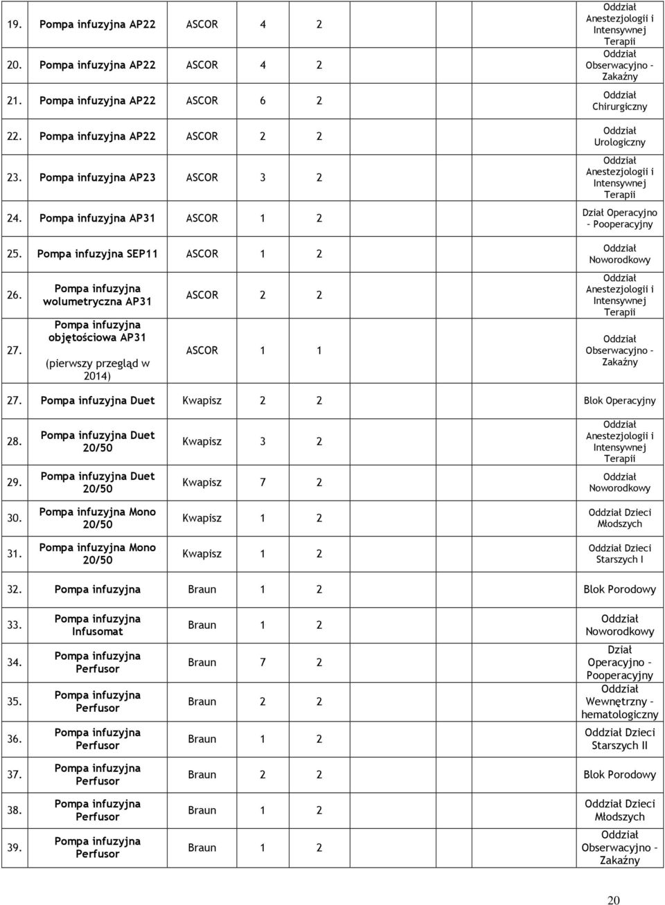 Pompa infuzyjna wolumetryczna AP31 Pompa infuzyjna objętościowa AP31 (pierwszy przegląd w 2014) ASCOR 2 2 ASCOR 1 1 Anestezjologii i Intensywnej Terapii Obserwacyjno Zakaźny Chirurgiczny Urologiczny