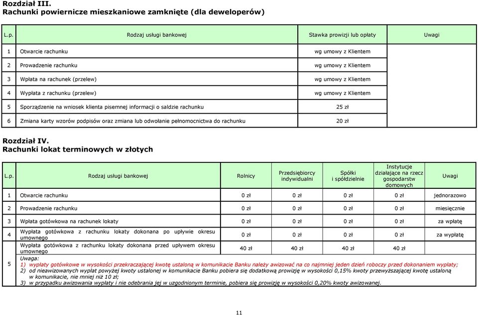 rów) L.p.