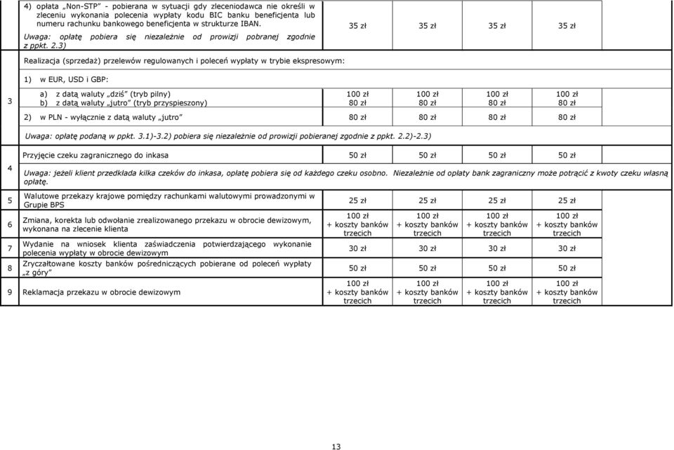 3) 35 zł 35 zł 35 zł 35 zł Realizacja (sprzedaż) przelewów regulowanych i poleceń wypłaty w trybie ekspresowym: 1) w EUR, USD i GBP: 3 a) z datą waluty dziś (tryb pilny) b) z datą waluty jutro (tryb