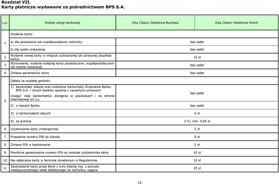 średnictwem BPS S.A. L.p.