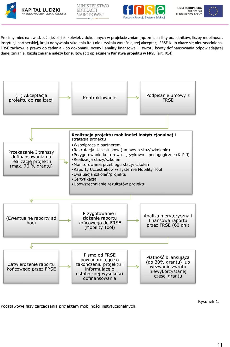 zmianie. Każdą zmianę należy konsultować z opiekunem Państwa projektu w FRSE (art. IX.4).