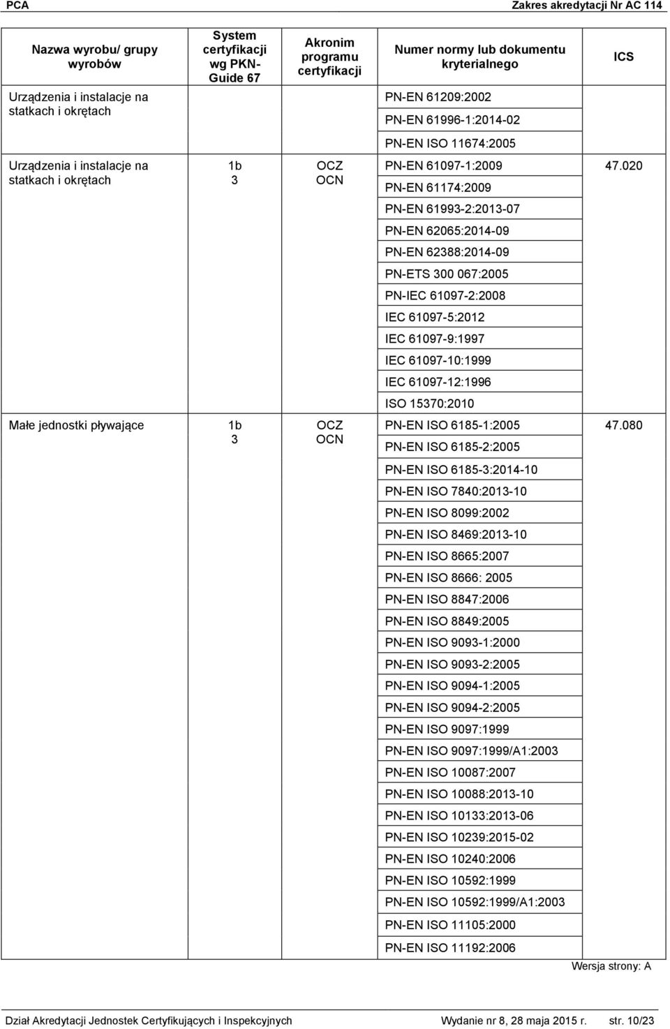 020 PN-EN 61174:2009 PN-EN 6199-2:201-07 PN-EN 62065:2014-09 PN-EN 6288:2014-09 PN-ETS 00 067:2005 PN-IEC 61097-2:2008 IEC 61097-5:2012 IEC 61097-9:1997 IEC 61097-10:1999 IEC 61097-12:1996 ISO