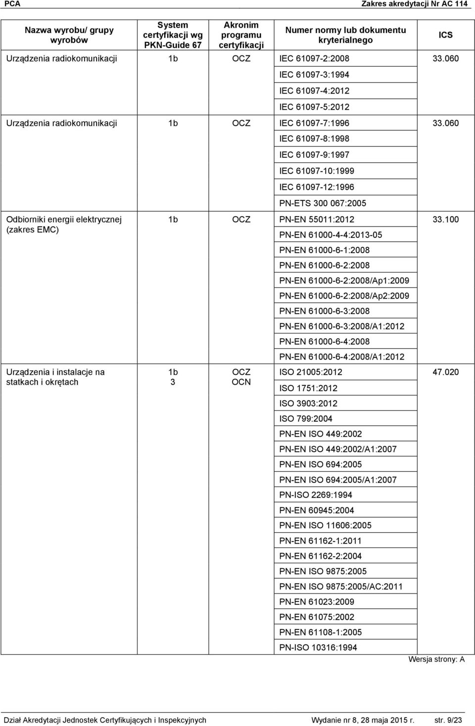 060 Odbiorniki energii elektrycznej (zakres EMC) Urządzenia i instalacje na statkach i okrętach IEC 61097-8:1998 IEC 61097-9:1997 IEC 61097-10:1999 IEC 61097-12:1996 PN-ETS 00 067:2005 PN-EN