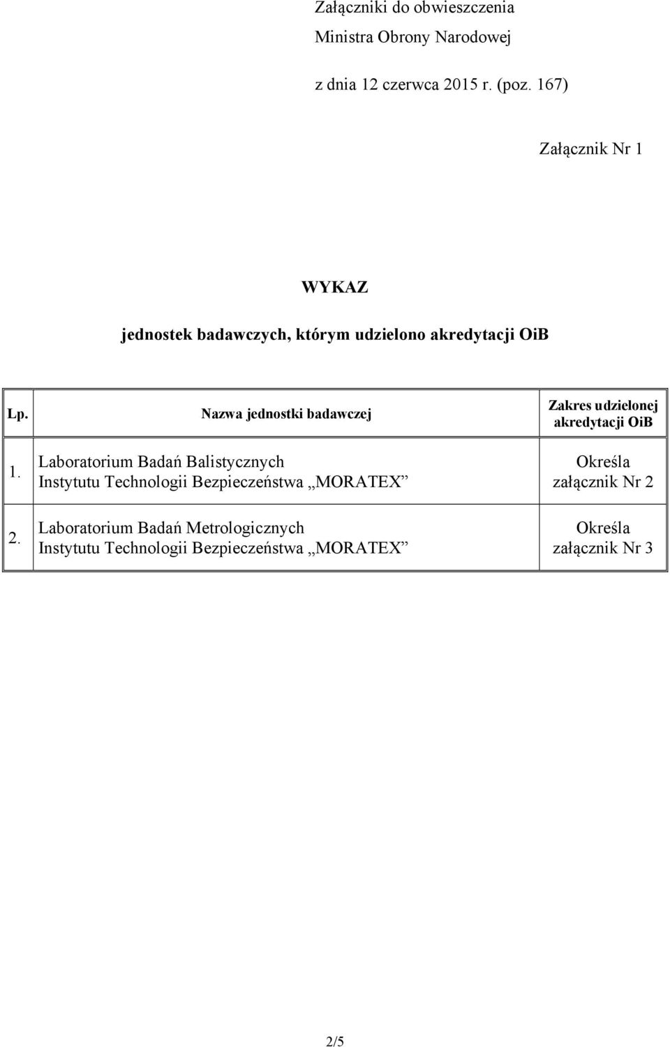 Nazwa jednostki j Laboratorium Badań Balistycznych Instytutu Technologii Bezpieczeństwa MORATEX Laboratorium