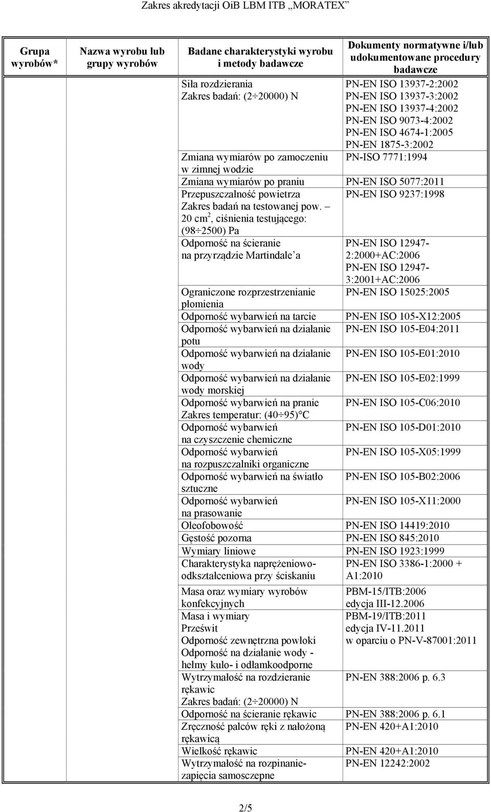 Przepuszczalność powietrza PN-EN ISO 9237:1998 Zakres badań na testowanej pow.