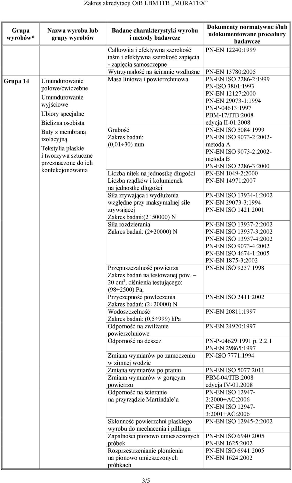 PN-EN 12240:1999 Wytrzymałość na ścinanie wzdłużne PN-EN 13780:2005 Masa liniowa i powierzchniowa PN-EN ISO 2286-2:1999 PN-ISO 3801:1993 PN-EN 12127:2000 PN-EN 29073-1:1994 PN-P-04613:1997