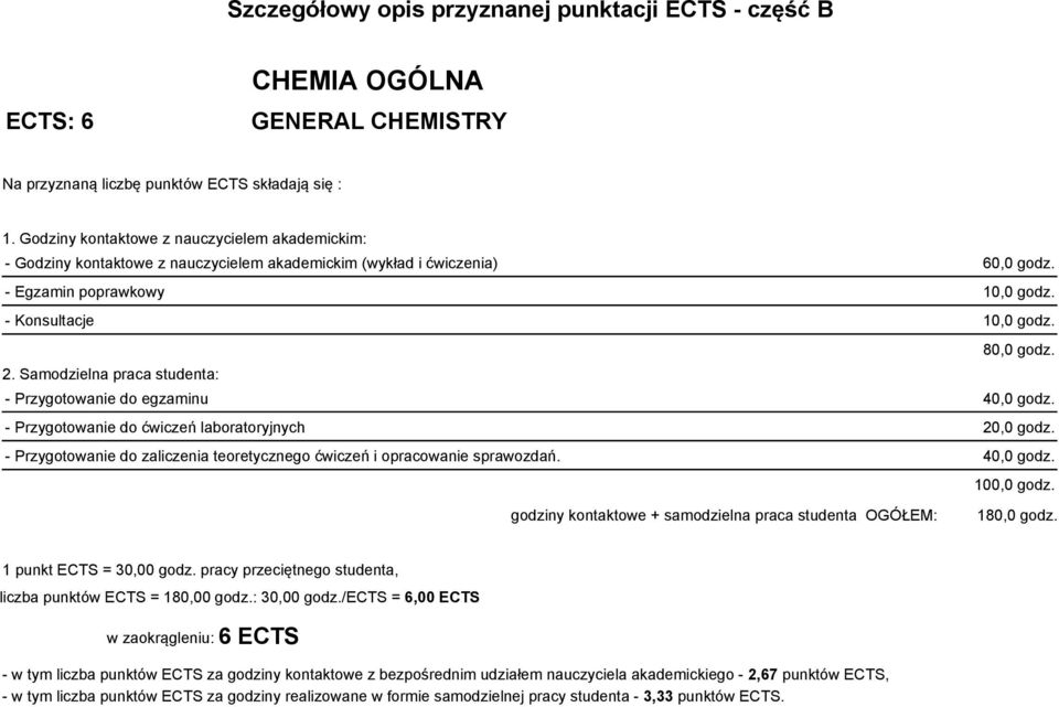 Samodzielna praca studenta: - Przygotowanie do egzaminu 40,0 godz. - Przygotowanie do ćwiczeń laboratoryjnych 20,0 godz. - Przygotowanie do zaliczenia teoretycznego ćwiczeń i opracowanie sprawozdań.