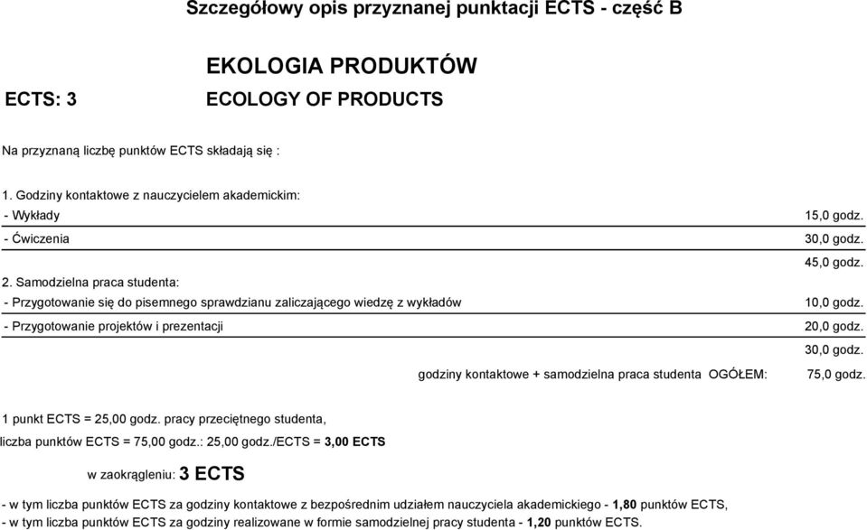 Samodzielna praca studenta: - Przygotowanie się do pisemnego sprawdzianu zaliczającego wiedzę z wykładów 10,0 godz. - Przygotowanie projektów i prezentacji 20,0 godz. 30,0 godz.