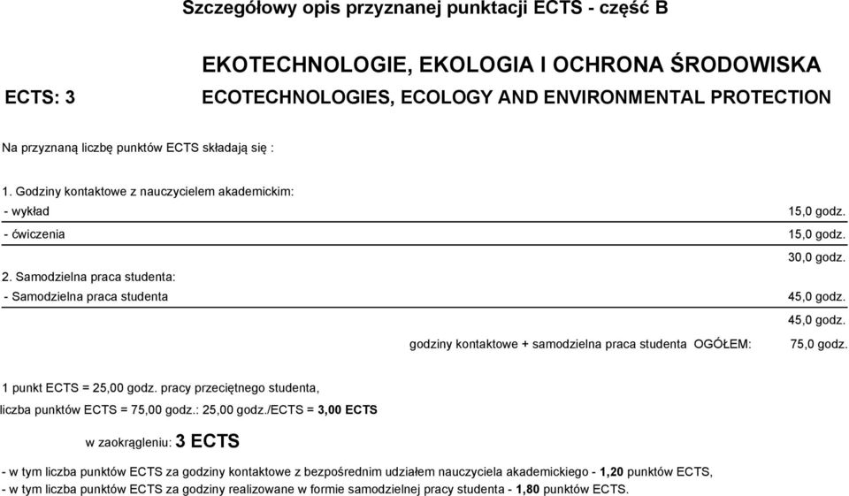 45,0 godz. godziny kontaktowe + samodzielna praca studenta OGÓŁEM: 75,0 godz. 1 punkt ECTS = 25,00 godz. pracy przeciętnego studenta, liczba punktów ECTS = 75,00 godz.: 25,00 godz.