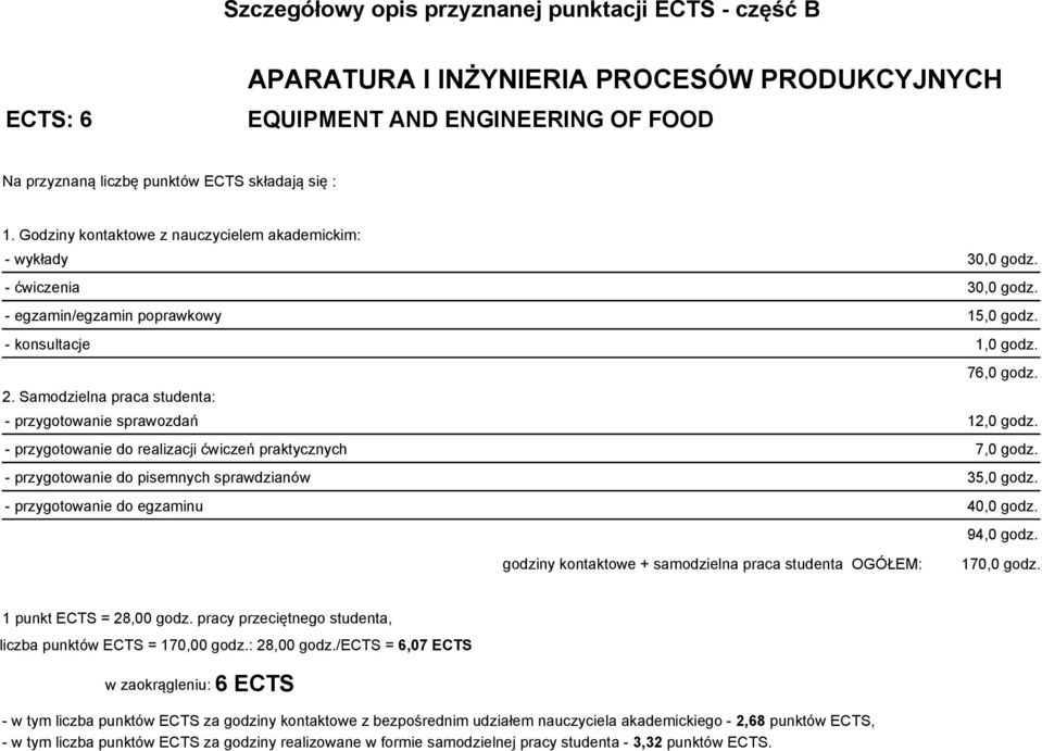 Samodzielna praca studenta: - przygotowanie sprawozdań 12,0 godz. - przygotowanie do realizacji ćwiczeń praktycznych 7,0 godz. - przygotowanie do pisemnych sprawdzianów 35,0 godz.