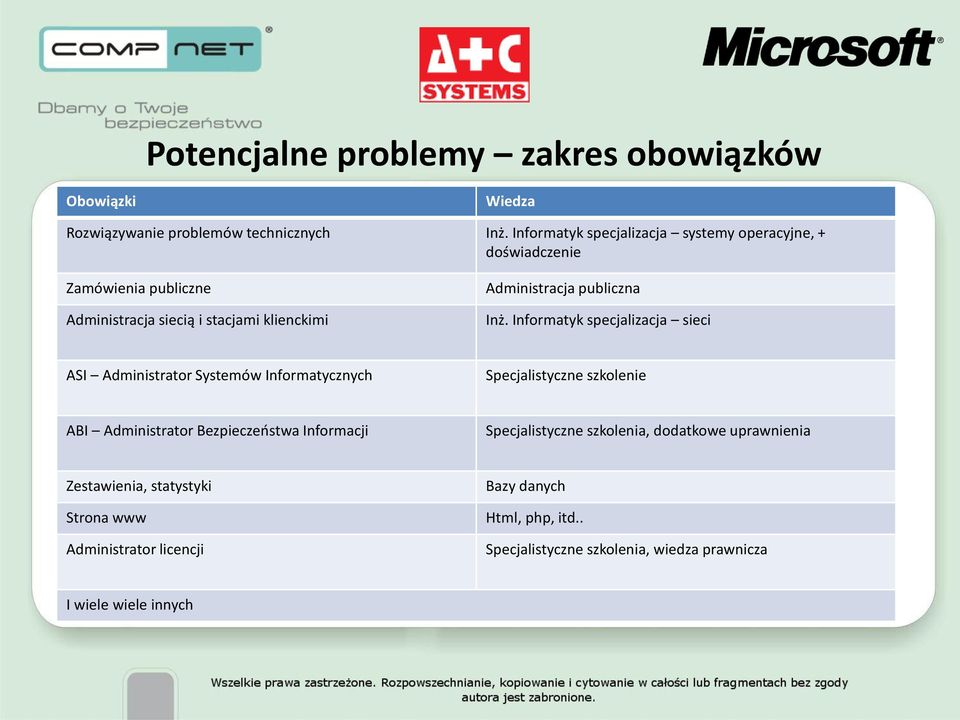 Inż. Informatyk specjalizacja sieci ASI Administrator Systemów Informatycznych Specjalistyczne szkolenie ABI Administrator Bezpieczeostwa Informacji