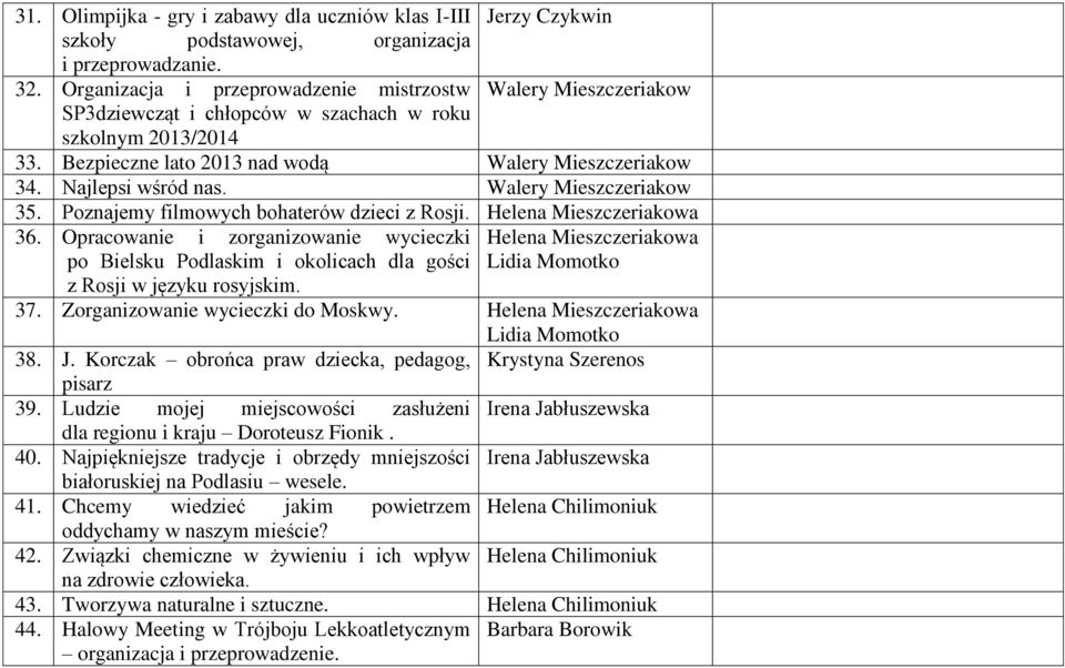 Najlepsi wśród nas. Walery Mieszczeriakow 35. Poznajemy filmowych bohaterów dzieci z Rosji. Helena Mieszczeriakowa 36.