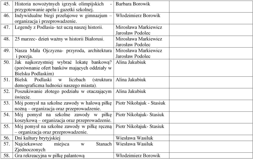 Mirosława Markiewicz 50. Jak najkorzystniej wybrać lokatę bankową? Alina Jakubiuk (porównanie ofert banków mających oddziały w Bielsku Podlaskim) 51.