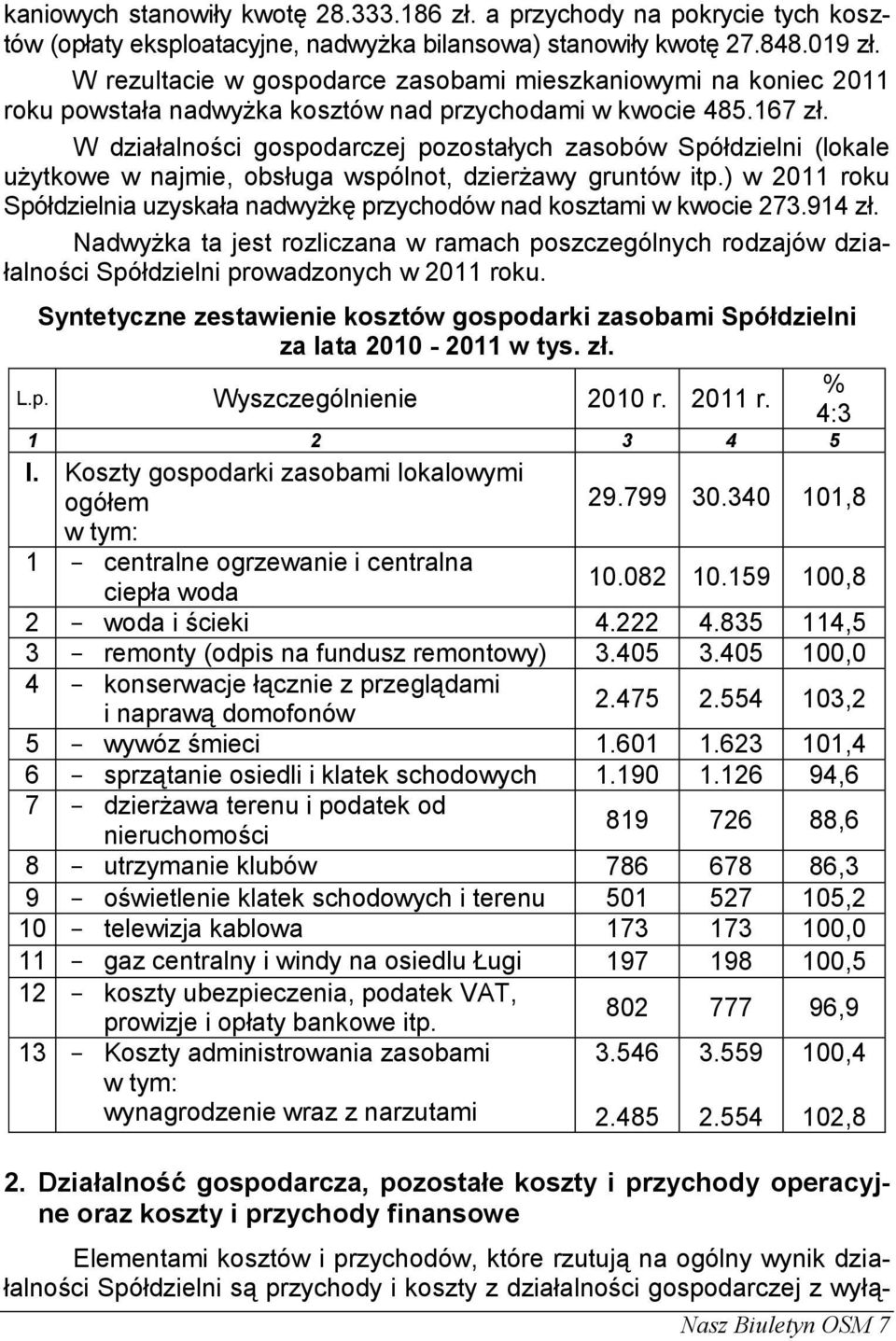 W działalności gospodarczej pozostałych zasobów Spółdzielni (lokale użytkowe w najmie, obsługa wspólnot, dzierżawy gruntów itp.