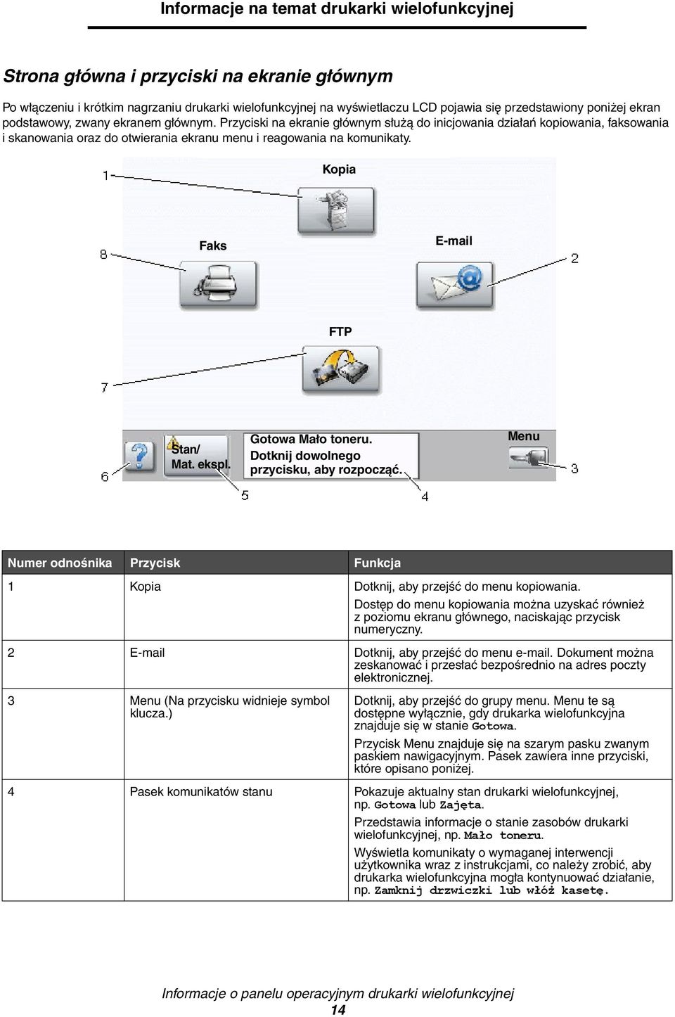 Przyciski na ekranie głównym służą do inicjowania działań kopiowania, faksowania i skanowania oraz do otwierania ekranu menu i reagowania na komunikaty. Kopia Faks E-mail FTP Stan/ Mat. ekspl.