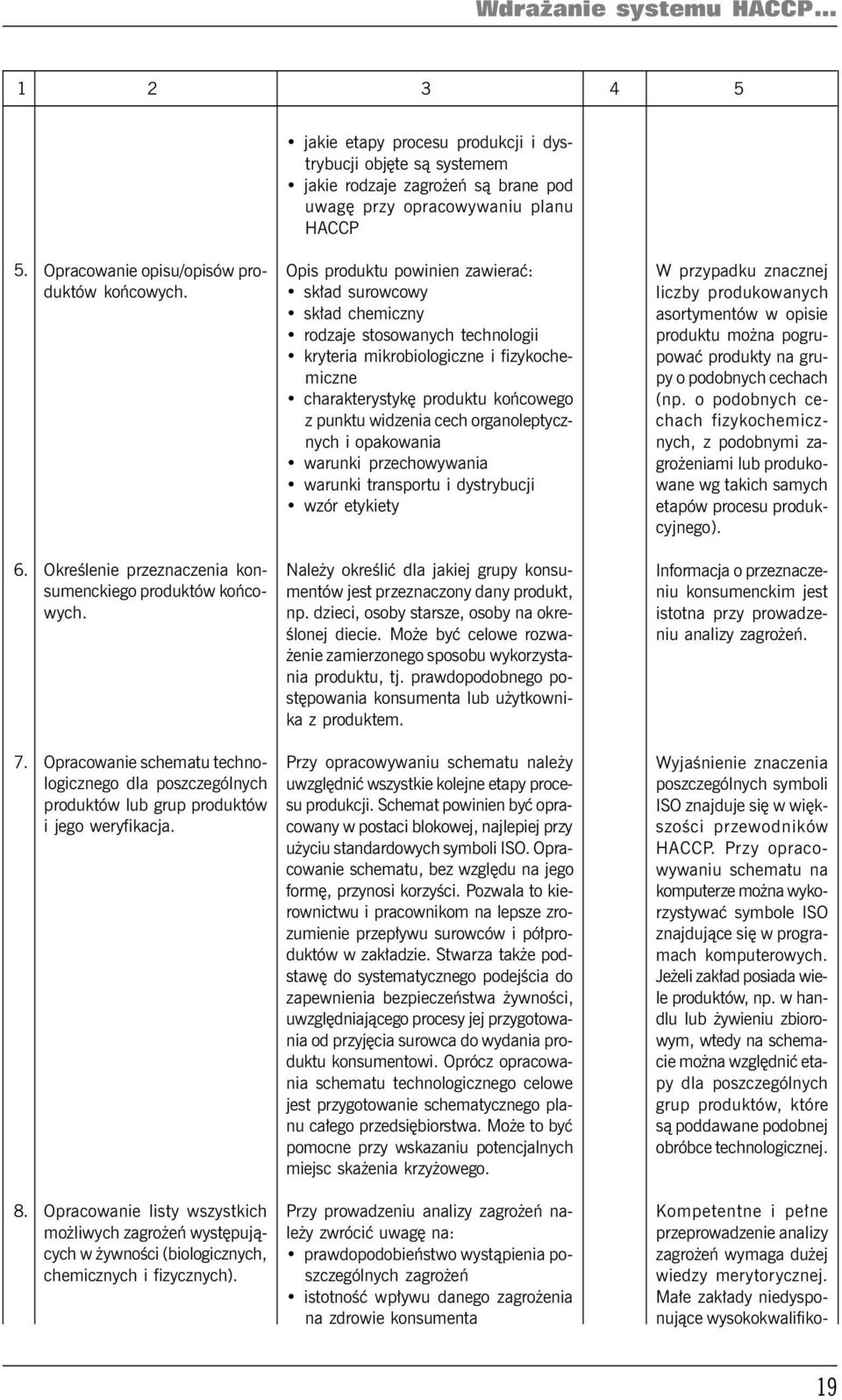 Opis produktu powinien zawierać: skład surowcowy skład chemiczny rodzaje stosowanych technologii kryteria mikrobiologiczne i fizykochemiczne charakterystykę produktu końcowego z punktu widzenia cech