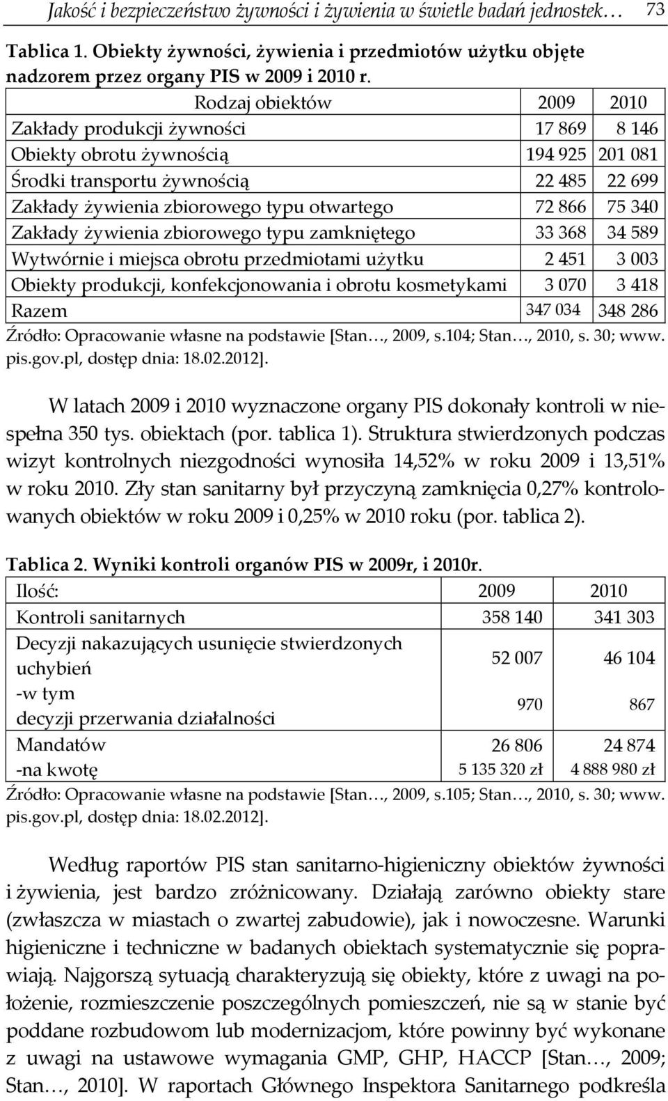 Zakłady żywienia zbiorowego typu zamkniętego 33368 34589 Wytwórnie i miejsca obrotu przedmiotami użytku 2451 3003 Obiekty produkcji, konfekcjonowania i obrotu kosmetykami 3070 3418 Razem 347034