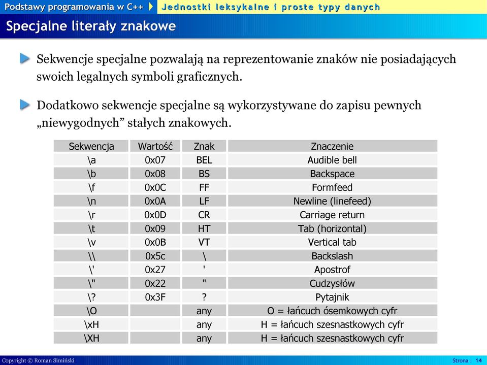 Sekwencja Wartość Znak Znaczenie \a 0x07 BEL Audible bell \b 0x08 BS Backspace \f 0x0C FF Formfeed \n 0x0A LF Newline (linefeed) \r 0x0D CR Carriage return \t 0x09 HT