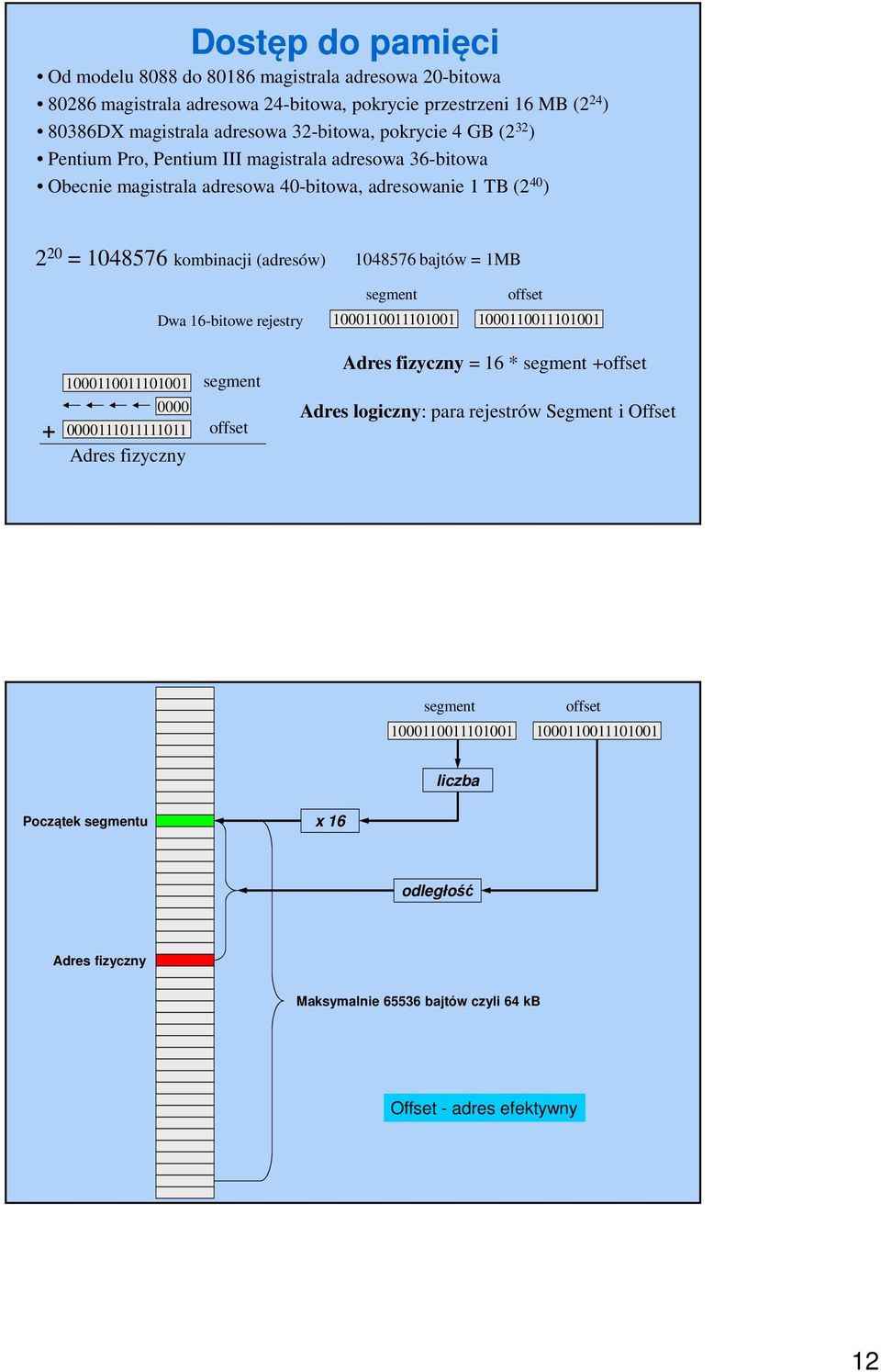 16-bitowe rejestry segment 1000110011101001 offset 1000110011101001 1000110011101001 segment + 0000 0000111011111011 offset Adres fizyczny Adres fizyczny = 16 * segment +offset Adres logiczny: