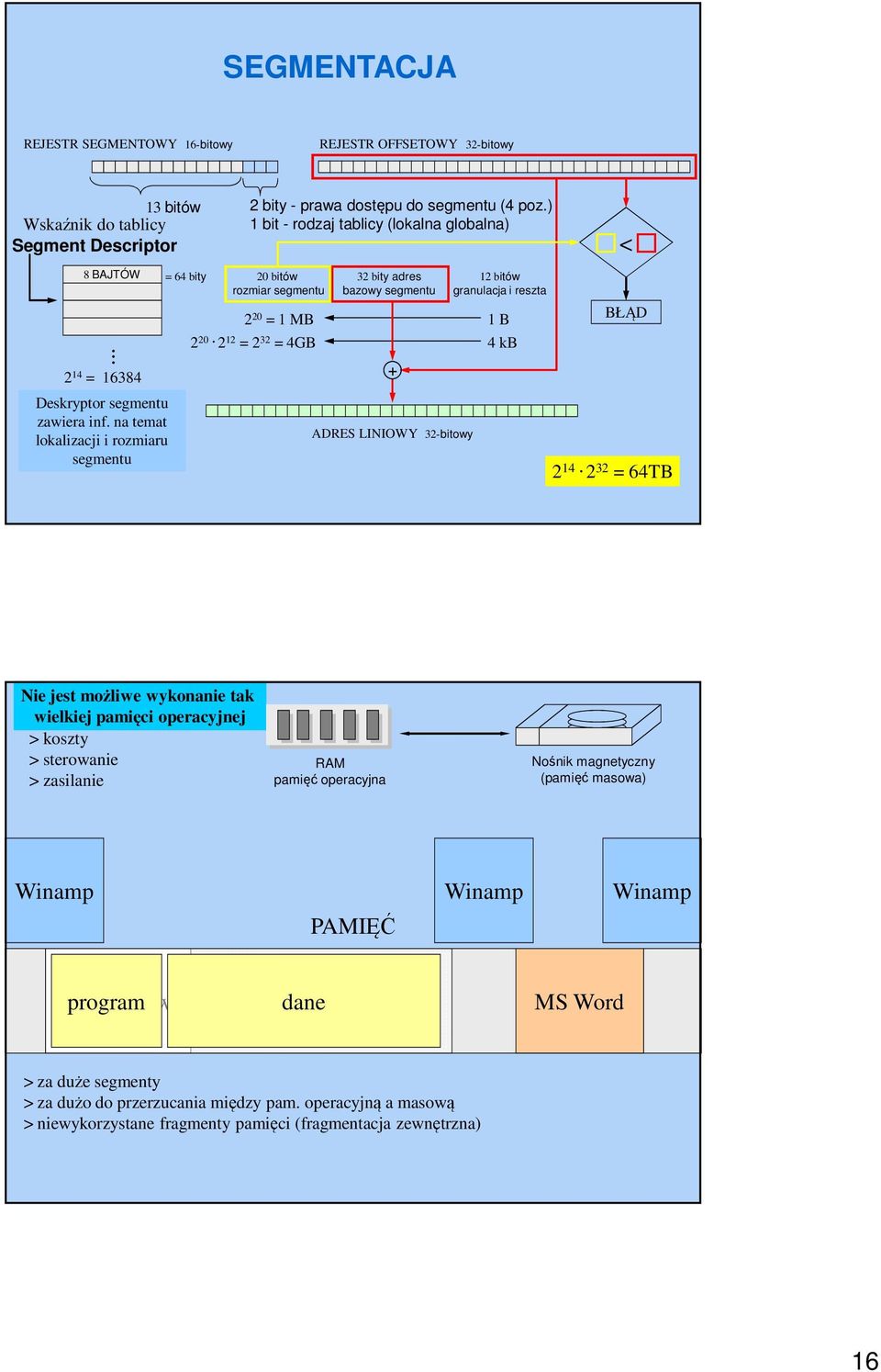 ) 1 bit - rodzaj tablicy (lokalna globalna) = 64 bity 20 bitów rozmiar segmentu 32 bity adres bazowy segmentu 12 bitów granulacja i reszta 2 20 = 1 MB 1 B 2 20.