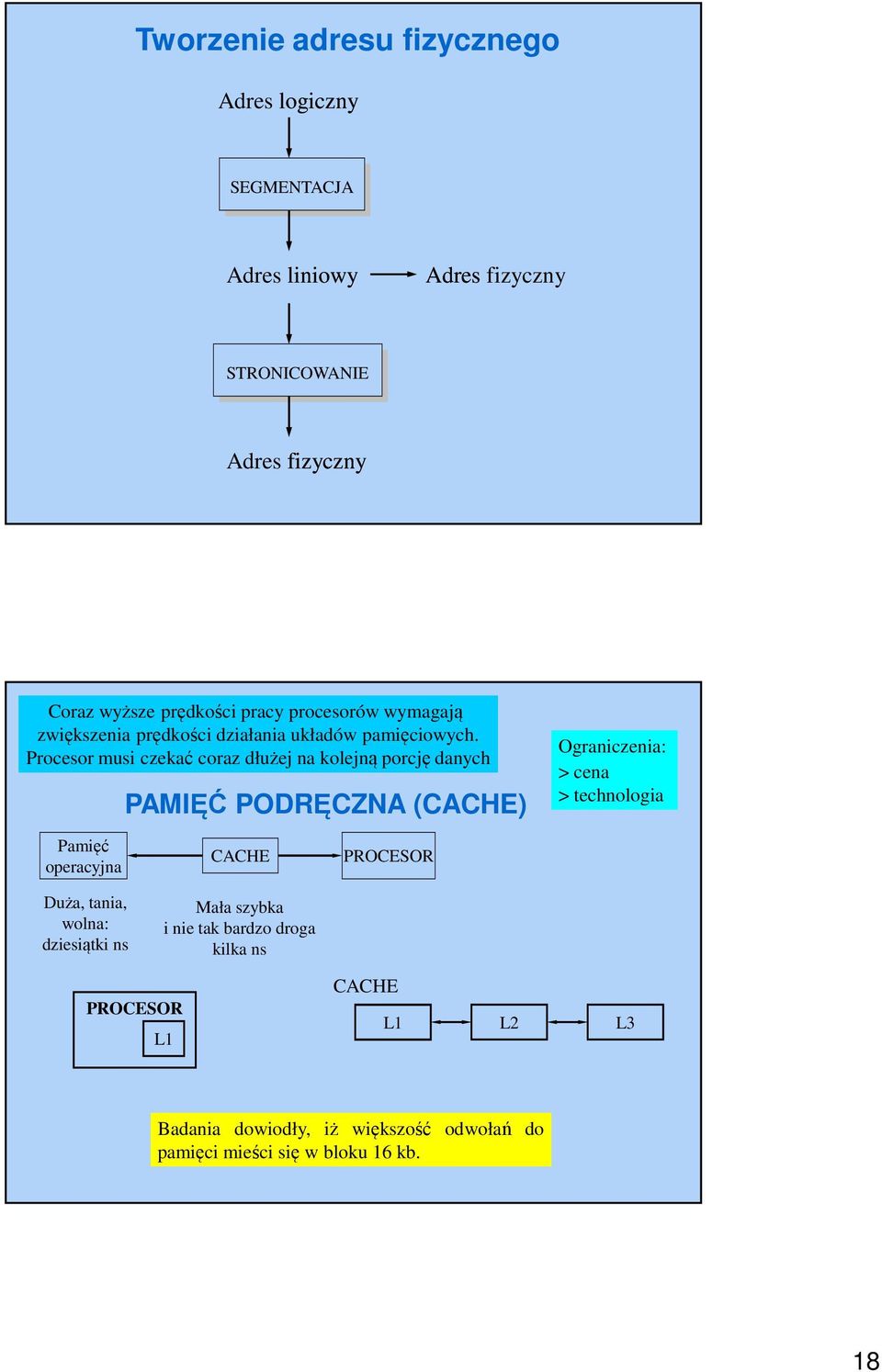 Procesor musi czekać coraz dłużej na kolejną porcję danych PAMIĘĆ PODRĘCZNA (CACHE) Ograniczenia: > cena > technologia Pamięć operacyjna