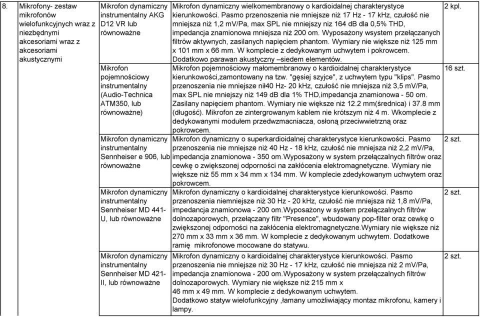 Pasmo przenoszenia nie mniejsze niż 17 Hz - 17 khz, czułość nie mniejsza niż 1,2 mv/pa, max SPL nie mniejszy niz 164 db dla 0,5% THD, impedancja znamionowa mniejsza niż 200 om.