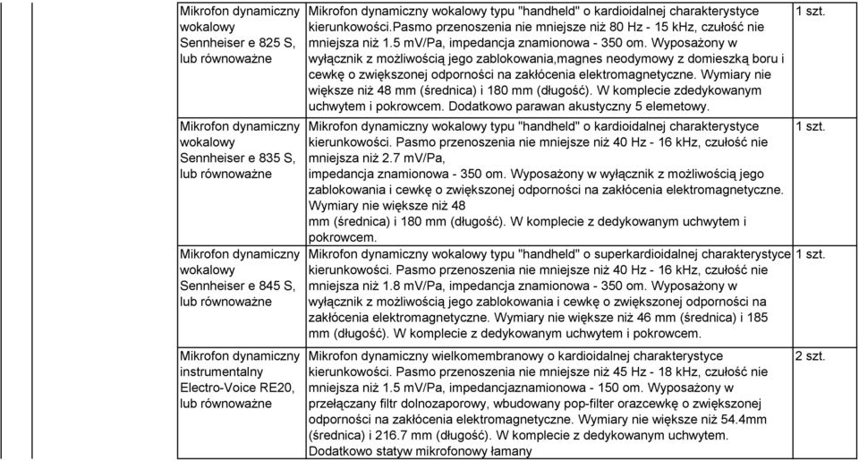 5 mv/pa, impedancja znamionowa - 350 om. Wyposażony w wyłącznik z możliwością jego zablokowania,magnes neodymowy z domieszką boru i cewkę o zwiększonej odporności na zakłócenia elektromagnetyczne.