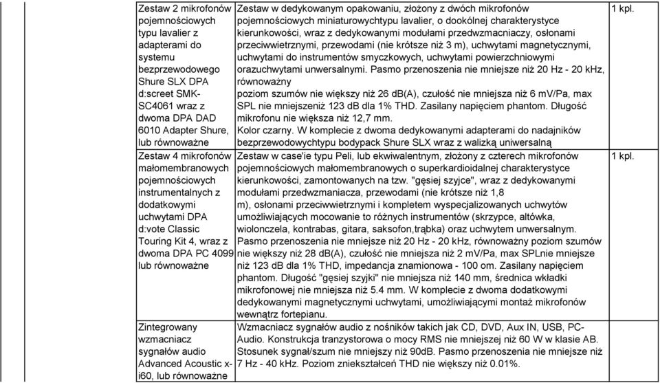 (nie krótsze niż 3 m), uchwytami magnetycznymi, uchwytami do instrumentów smyczkowych, uchwytami powierzchniowymi orazuchwytami unwersalnymi.