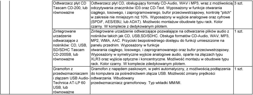 Wyposażony w funkcje otwarania ciągłego, losowego, i zaprogramowanego, bufor przeciwwstrząsowy, kontrolę "pitch" w zakresie nie mniejszym niż 10%.