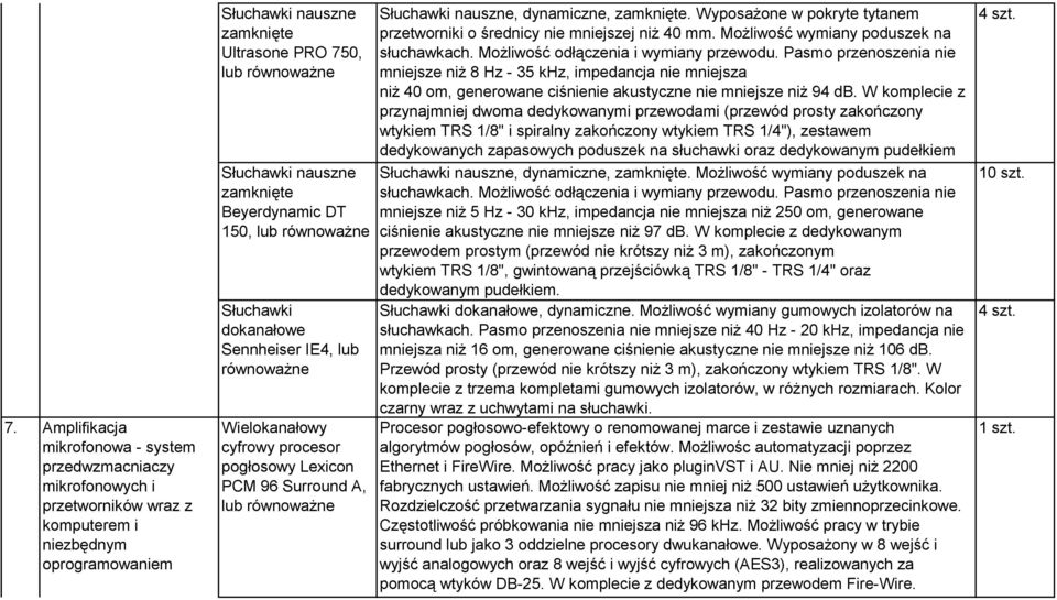 Wyposażone w pokryte tytanem przetworniki o średnicy nie mniejszej niż 40 mm. Możliwość wymiany poduszek na słuchawkach. Możliwość odłączenia i wymiany przewodu.