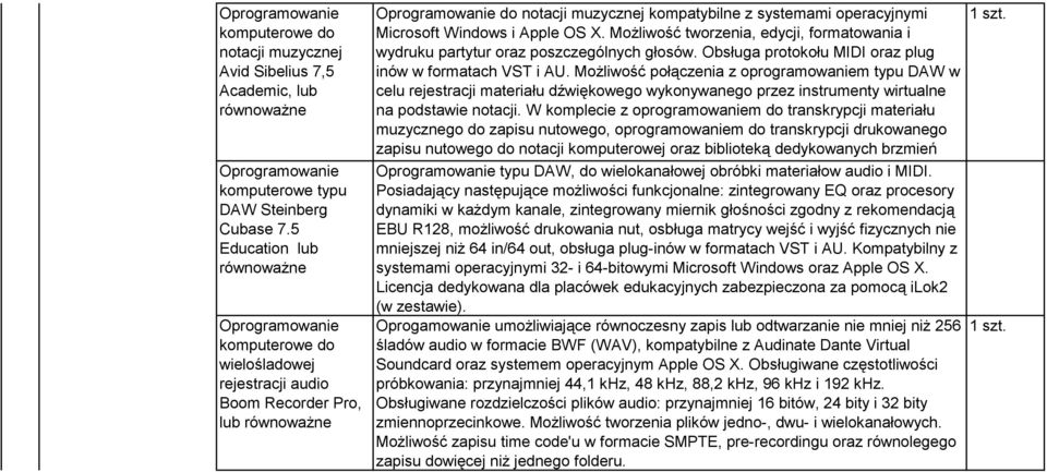 X. Możliwość tworzenia, edycji, formatowania i wydruku partytur oraz poszczególnych głosów. Obsługa protokołu MIDI oraz plug inów w formatach VST i AU.