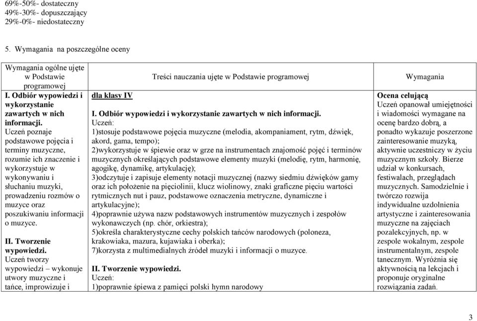 Uczeń poznaje podstawowe pojęcia i terminy muzyczne, rozumie ich znaczenie i wykorzystuje w wykonywaniu i słuchaniu muzyki, prowadzeniu rozmów o muzyce oraz poszukiwaniu informacji o muzyce. II.