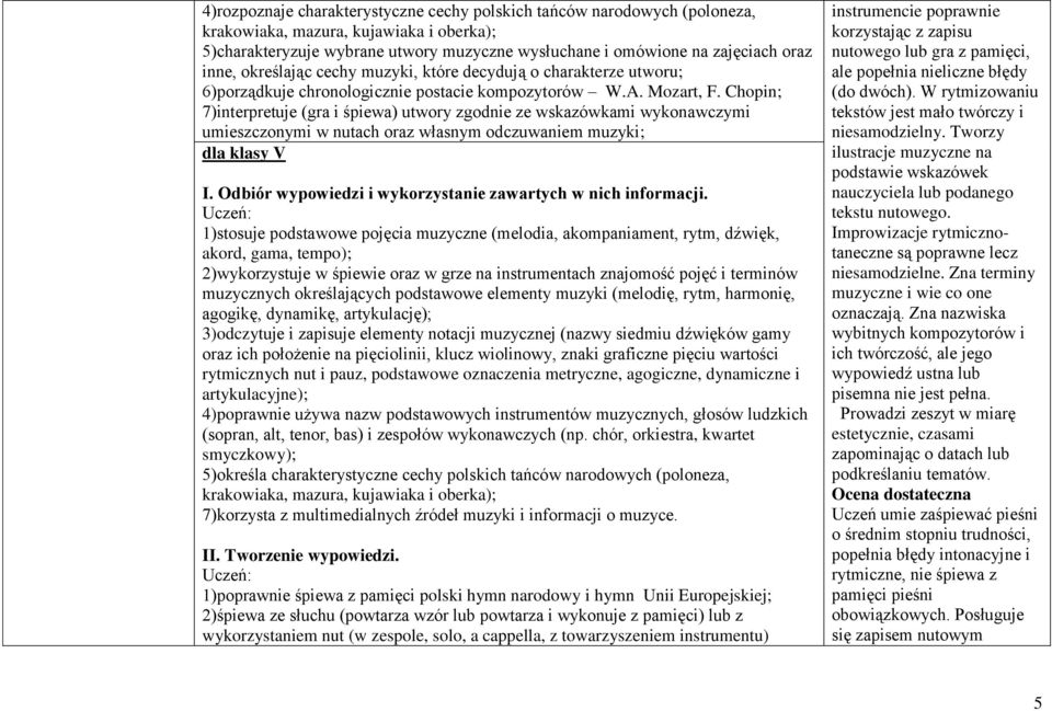 Chopin; 7)interpretuje (gra i śpiewa) utwory zgodnie ze wskazówkami wykonawczymi umieszczonymi w nutach oraz własnym odczuwaniem muzyki; dla klasy V I.