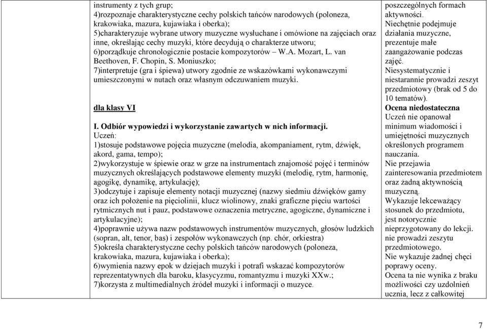 Moniuszko; 7)interpretuje (gra i śpiewa) utwory zgodnie ze wskazówkami wykonawczymi umieszczonymi w nutach oraz własnym odczuwaniem muzyki. dla klasy VI I.