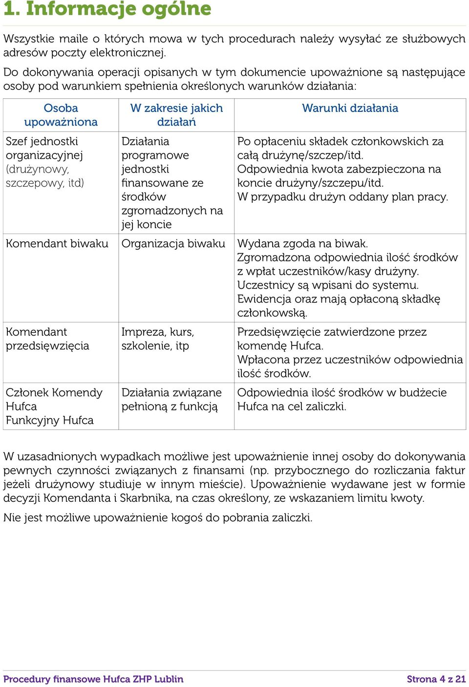 (drużynowy, szczepowy, itd) W zakresie jakich działań Działania programowe jednostki finansowane ze środków zgromadzonych na jej koncie Warunki działania Po opłaceniu składek członkowskich za całą