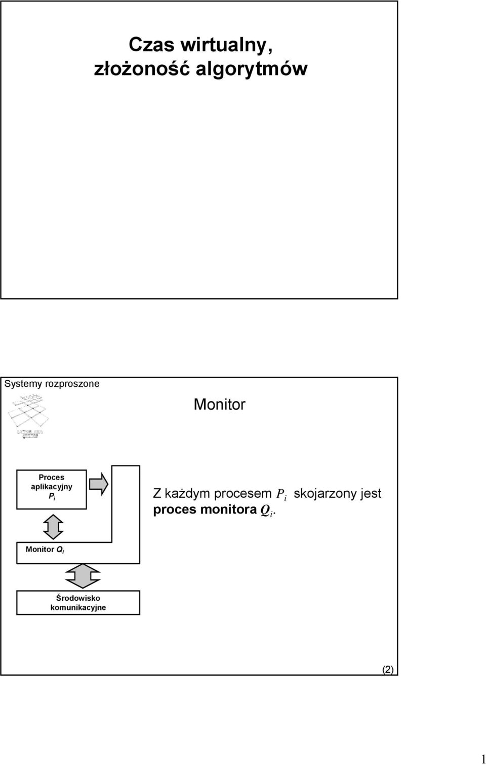 procesem P i proces monitora Q i.