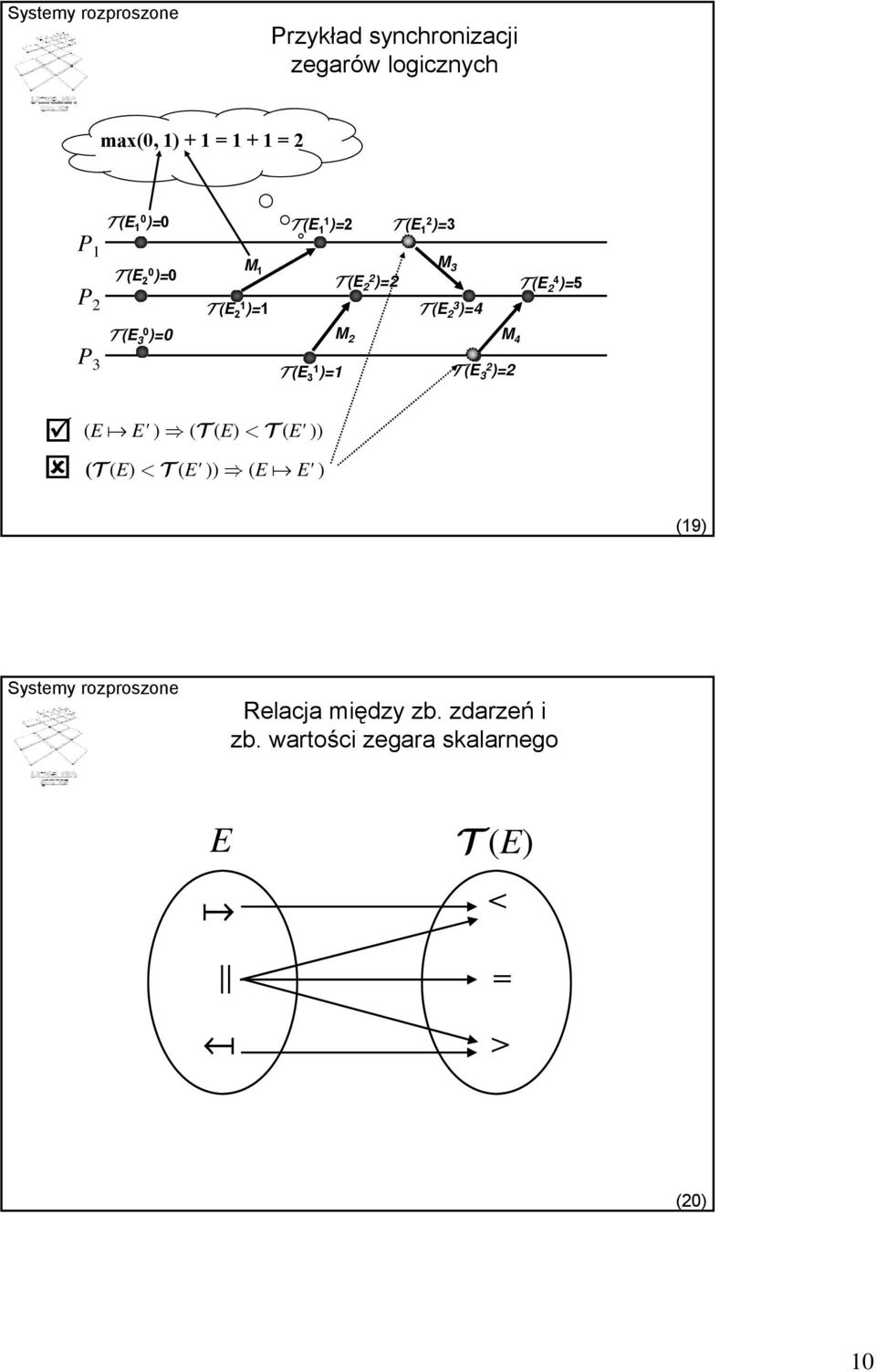 30 )=0 M 2 M 4 P 3 T (E 31 )=1 T (E 32 )=2 (E a E' ) (T (E) < T (E' )) (T (E) < T (E' )) (E a