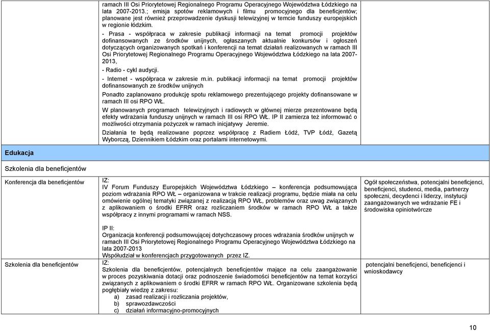 - Prasa - współpraca w zakresie publikacji informacji na temat promocji projektów dofinansowanych ze środków unijnych, ogłaszanych aktualnie konkursów i ogłoszeń dotyczących organizowanych spotkań i