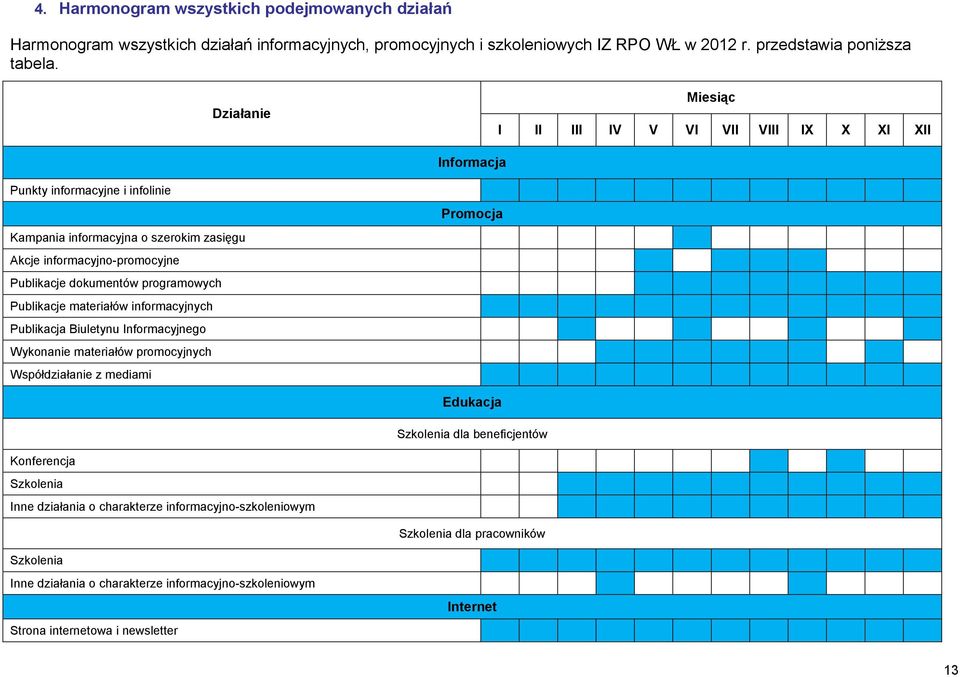 programowych Publikacje materiałów informacyjnych Publikacja Biuletynu Informacyjnego Wykonanie materiałów promocyjnych Współdziałanie z mediami Promocja Edukacja Szkolenia dla beneficjentów